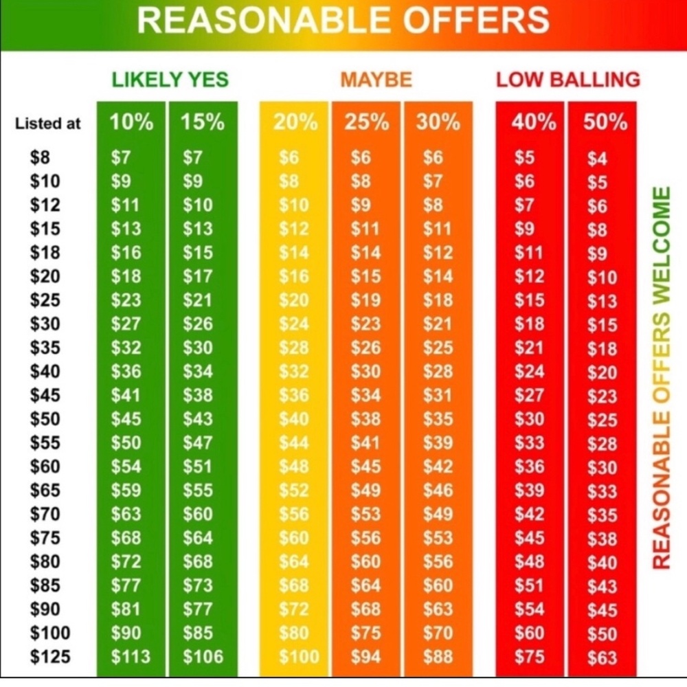 Reasonable Offers